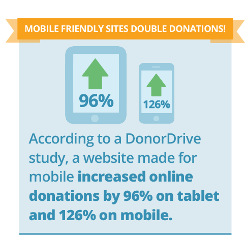 Raz Mobile Donors want to give